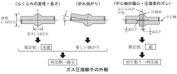 爆発圧接