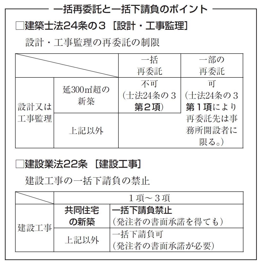 建築士試験 井澤式比較暗記法〔法規 No.16〕「建築士法上の一括再委託