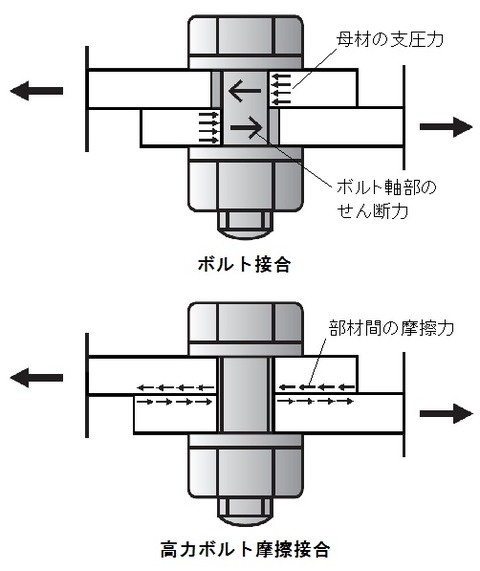 bolt force3