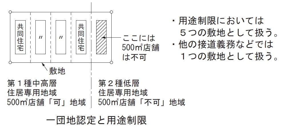 建築士試験 井澤式比較暗記法〔法規 No.68〕建築基準法「試験対策上
