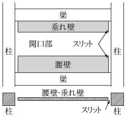 koshikabe