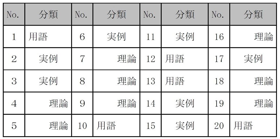 一級建築士 本試験TAC完全解説 学科＋設計製図 2024年度版 [令和