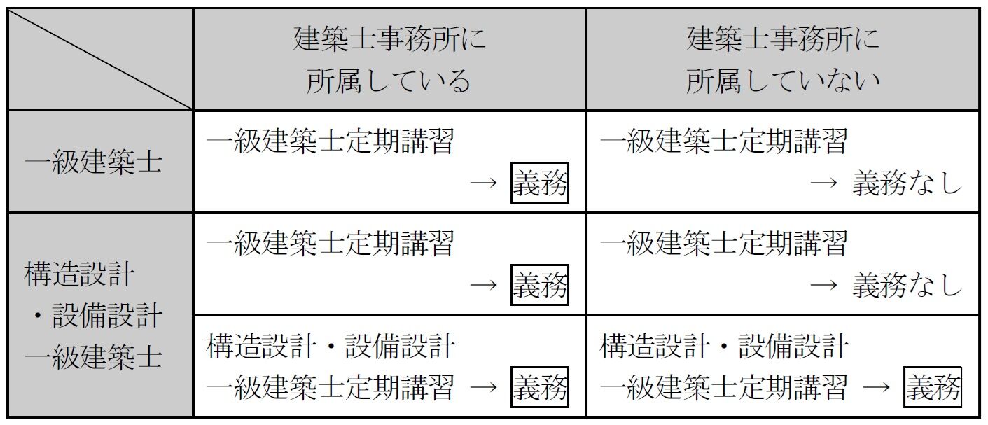 建築士試験 井澤式比較暗記法〔法規 No.12〕建築士法「建築士事務所へ