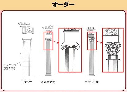 井澤式 建築士試験 比較暗記法 No 187 ギリシャ建築のオーダー ｔａｃ建築士講師室ブログ