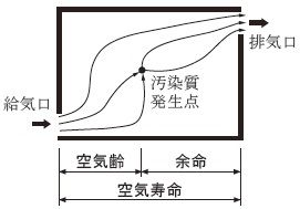 kuukirei