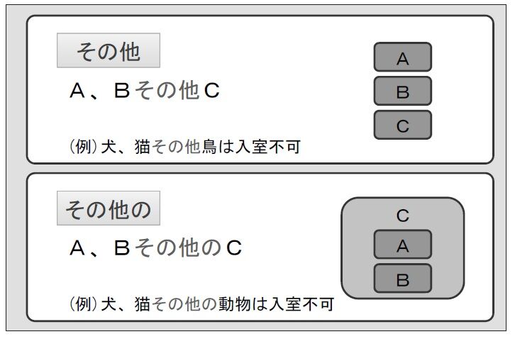 建築士試験 井澤式比較暗記法〔法規 No.4〕「その他」と「その他の