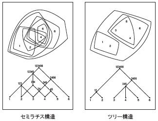 井澤式 建築士試験 比較暗記法 No.178 (都市計画の著書3) : TAC