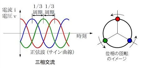 three-phase