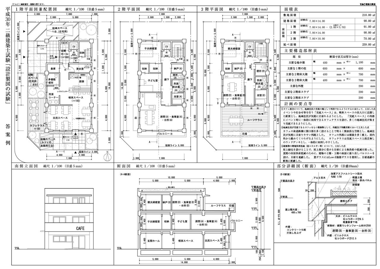 総合資格学院 2020年（令和2年）度 一級建築士 製図 教材セット - www.makedonikos.gr