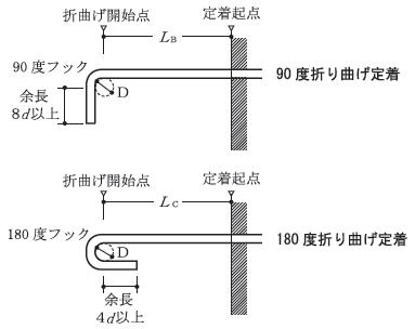 16年01月 tac建築士講師室ブログ 16年01月 tac建築士講師室ブログ