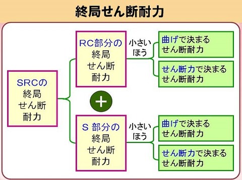 SRC sendan