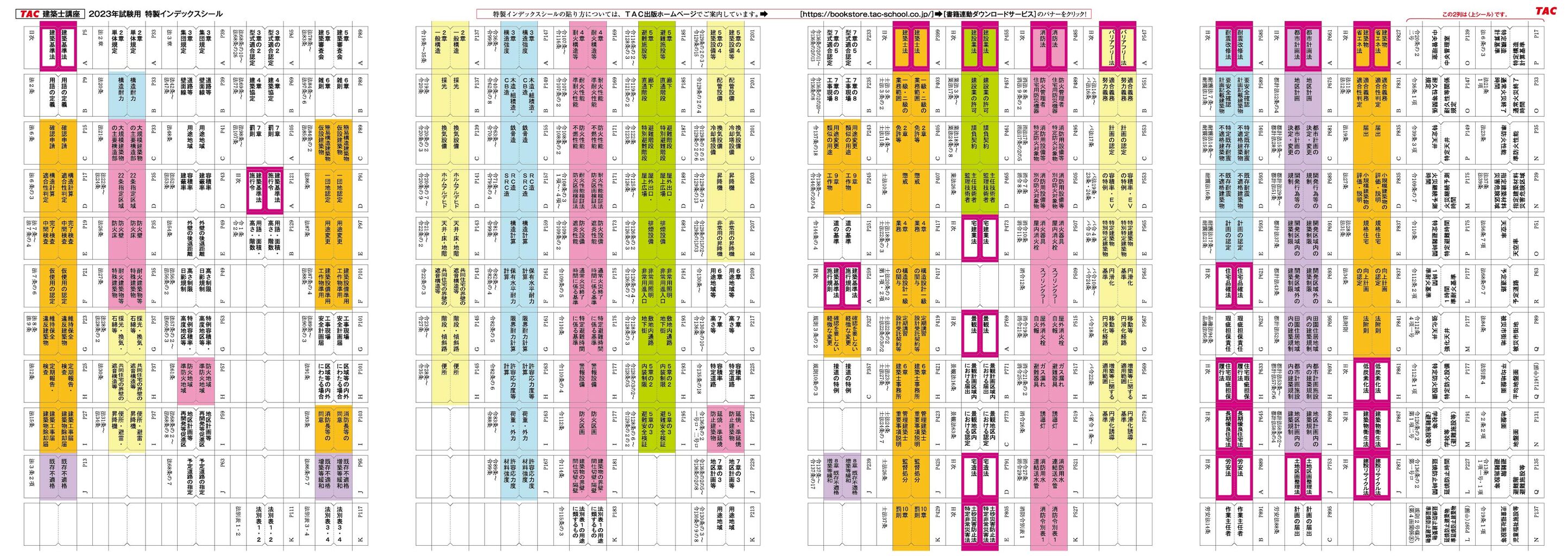 法令集2024(一級建築士線引き済み)法令集 - 参考書