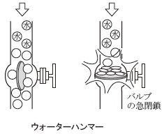 Water hammer