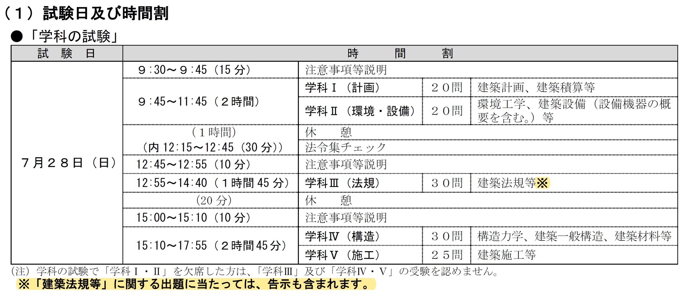 令和6年 一級建築士試験 受験要領」が公表されました : TAC 令和6年 一級建築士試験 受験要領」が公表されました : TAC