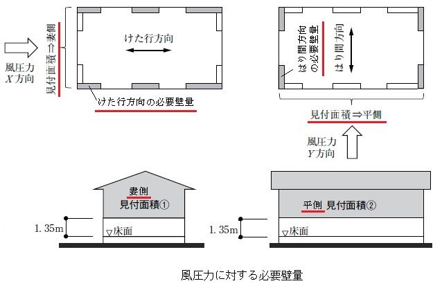 1級建築士学科　施工・計画・環境設備・法規・構造 1級建築士問題集 令和5年度版 計画 施工 環境・設備 構造 総合資格学院