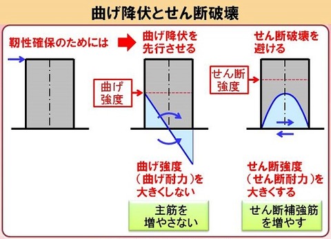 main reinforcement