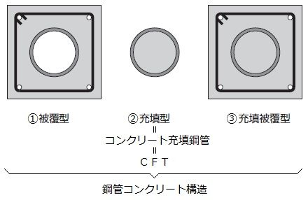 ＣＦＴ