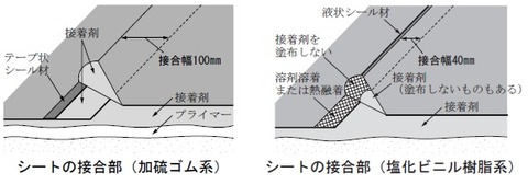 sheet waterproofing