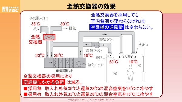 全熱交換器