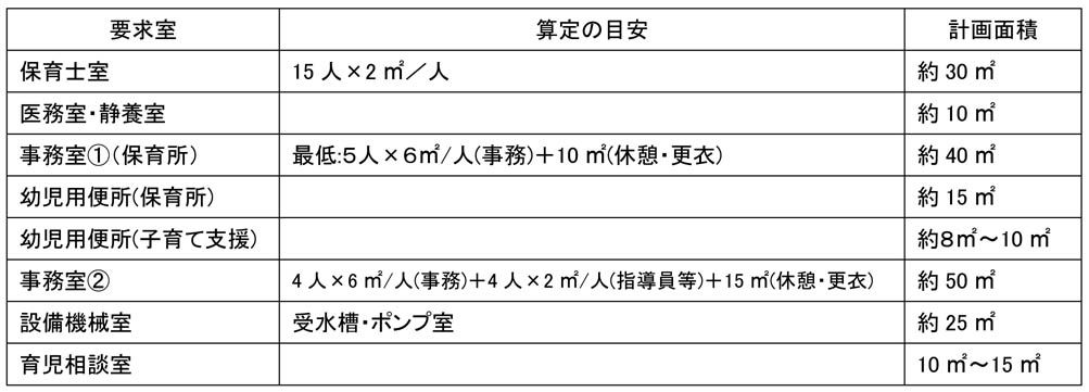 平成28年 一級設計製図本試験 講評（更新）及びプラン : TAC