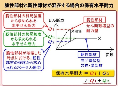 horizontal load-carrying capacity