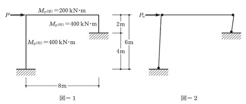 collapse load