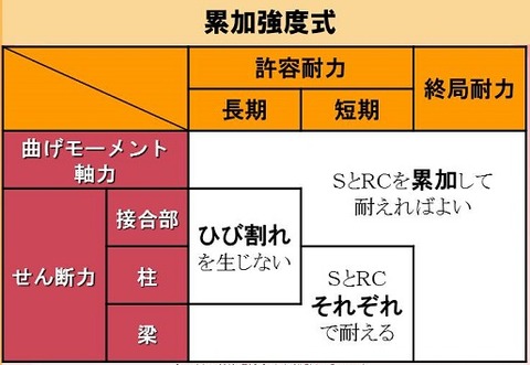 SRC_superposed strength