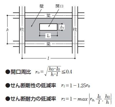井澤式 建築士試験 比較暗記法 No 337 開口周比 tac建築士講師室ブログ 井澤式 建築士試験 比較暗記法 No 337 開口周比 tac建築士講師室ブログ