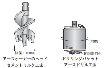 earth auger