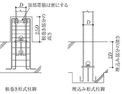 concrete encased column base