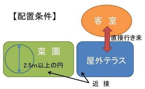 2級建築士設計製図試験01