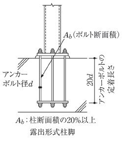 exposed-type column base