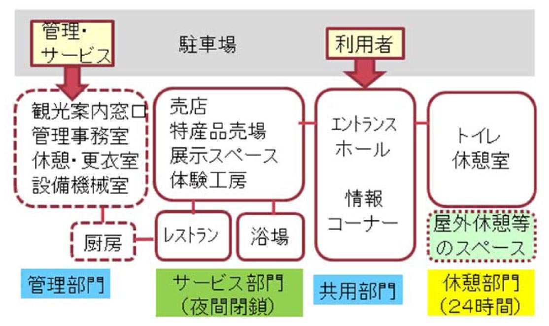平成26年度 一級建築士 製図試験 課題分析について : TAC建築