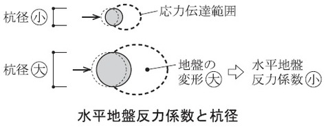coefficient of horizontal subgrade reaction