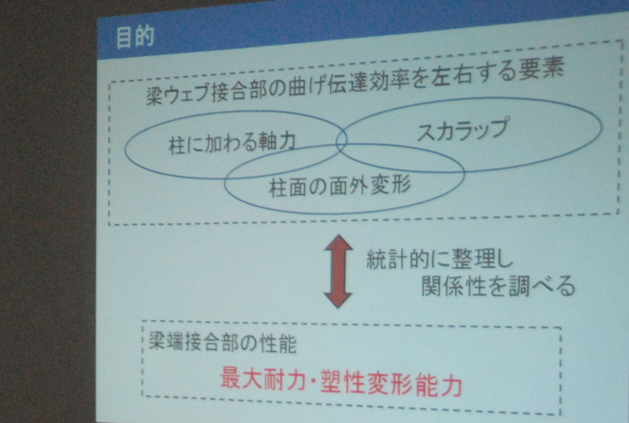 プレ卒論発表会開催 立木会 プレ卒論発表会開催 立木会