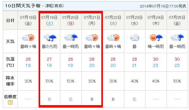青森 市 天気 10 日間 一番当たる 青森県弘前市の最新天気 1時間 今日明日 週間 Documents Openideo Com 青森 市 天気 10 日間 一番当たる 青森県弘前市の最新天気 1時間 今日明日 週間 Documents Openideo Com