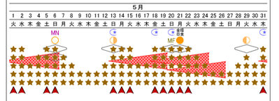 36)