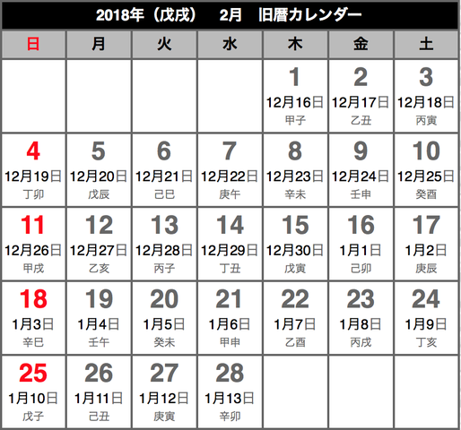 18年2月16日の始まり 新月 の始まり 旧正月 の始まり 日食 の日 天下泰平