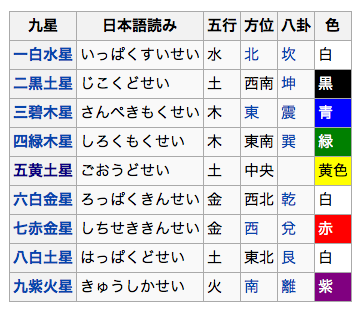 五黄土星の年と五黄の月 天下泰平 五黄土星の年と五黄の月 天下泰平