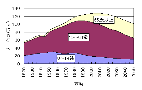 koureisuii