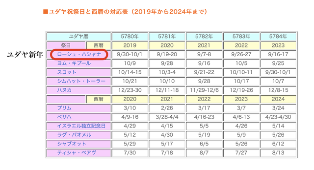 スクリーンショット 2020-04-30 11.03.50