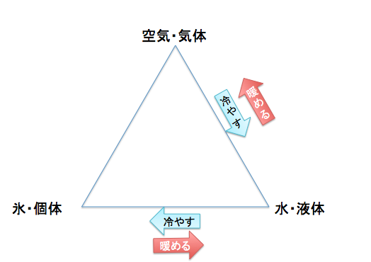 フリーエネルギー原理応用商品 天下泰平