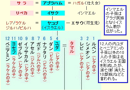 日本に帰って来た古代ユダヤ人 天下泰平