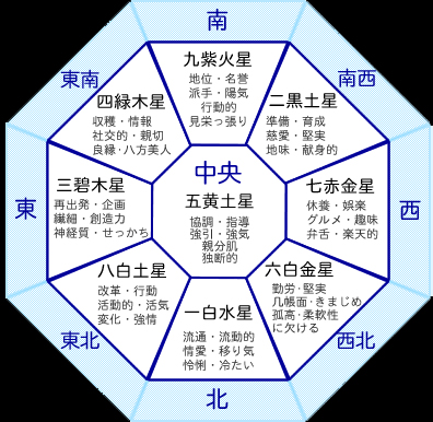 五黄土星の年と五黄の月 天下泰平 五黄土星の年と五黄の月 天下泰平