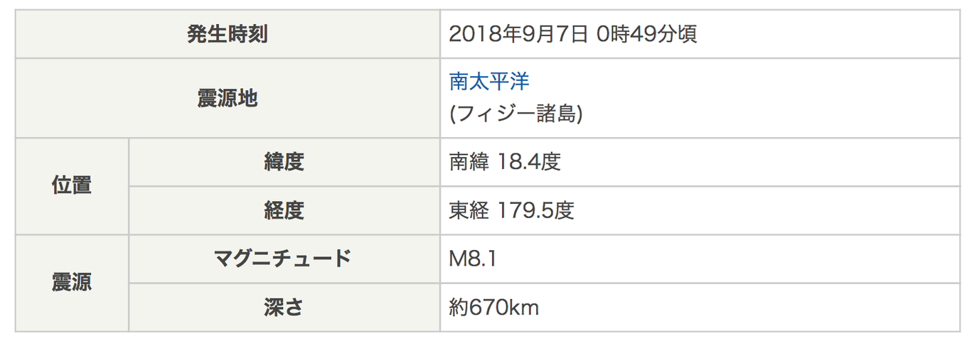 フィジーで大地震が起こると 天下泰平