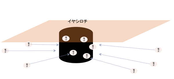 電磁気調整でイヤシロチ化をする「コトタマテバコ」 : 天下泰平 電磁気調整でイヤシロチ化をする「コトタマテバコ」 : 天下泰平