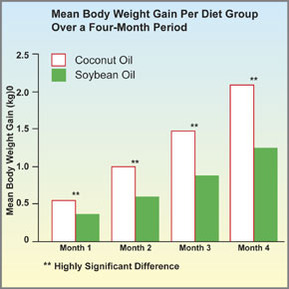 chart_6-5