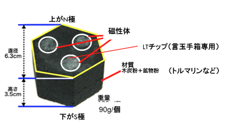 値引‼️コトタマテバコ「飛翔」限定生産品 言玉手箱ゼロ磁場