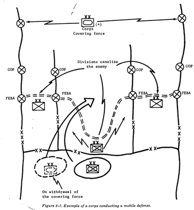 1973年軍&軍団教範_モバイル防御の例