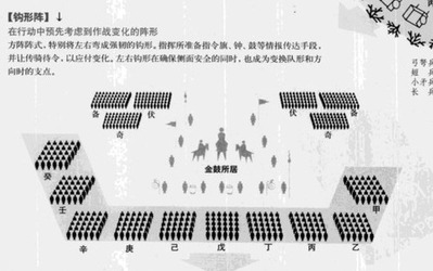 中国古代の鈎型陣形